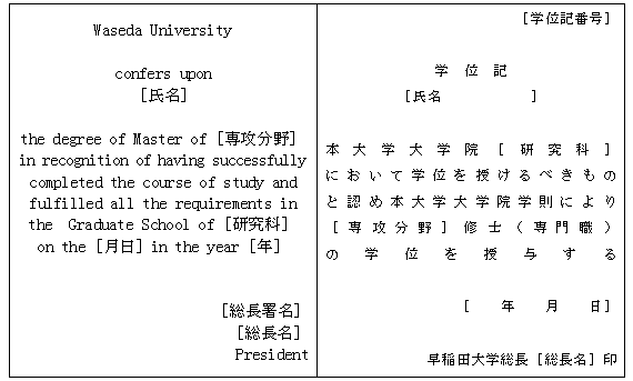 ○早稲田大学学位規則